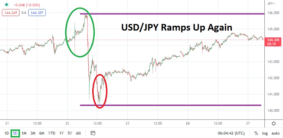 Análisis Técnico del USD/JPY Análisis Técnico del USD/JPY